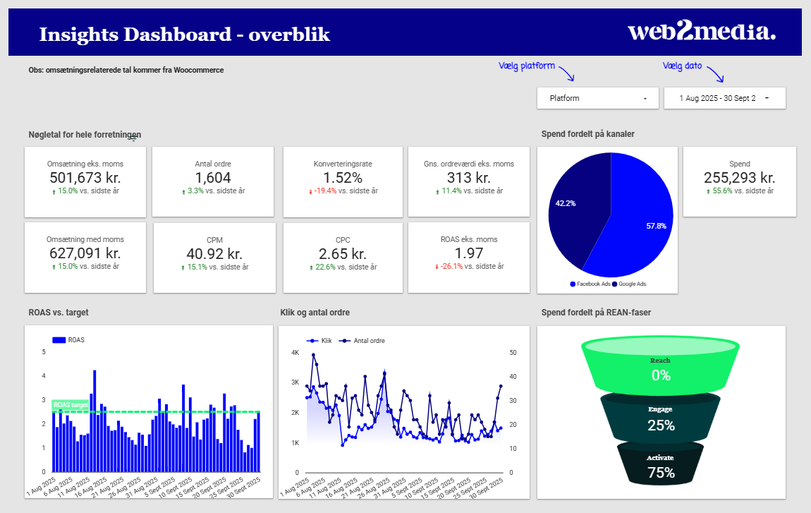 Insigths dashboard